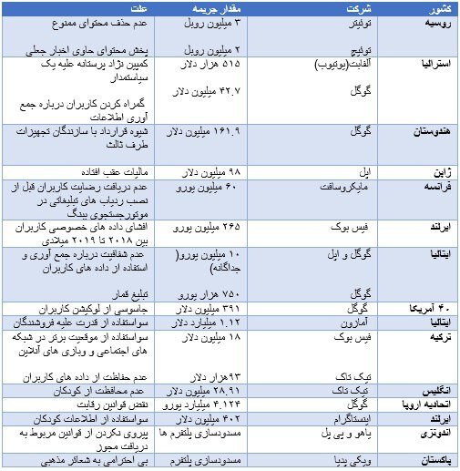 امنیت ملی در مرزهای سایبری پر رنگ‌تر شد