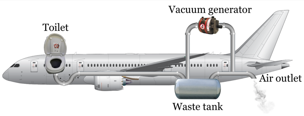 توالت هواپیما چگونه کار می‌کند؟