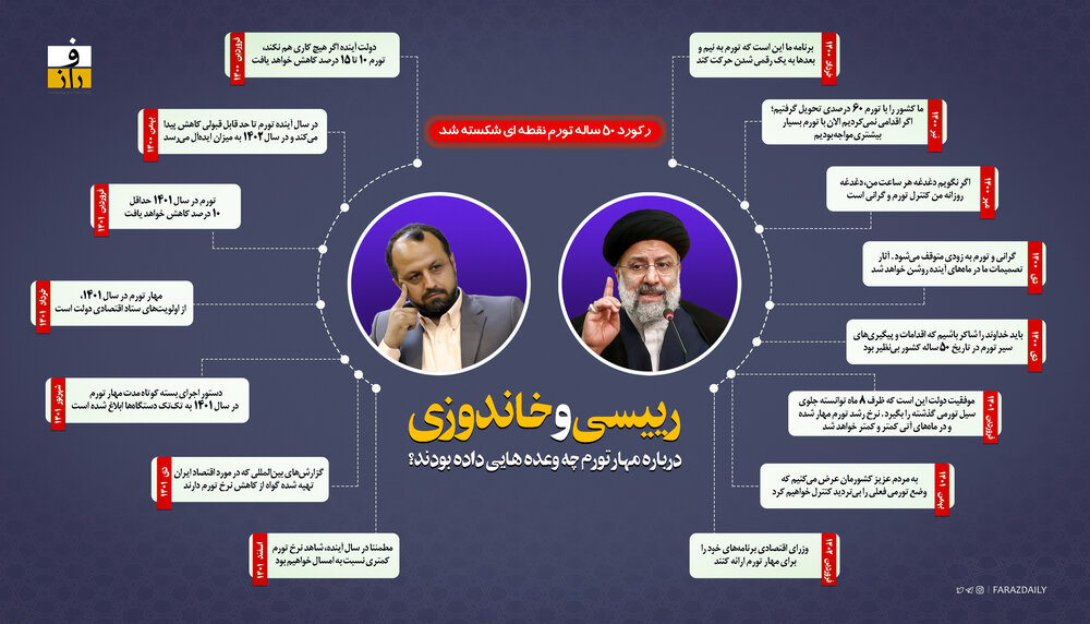 وعده رئیسی و خاندوزی برای مهار تورم/ قطار پیشرفت دولت روی مسیر بدون ریل می‌تازد