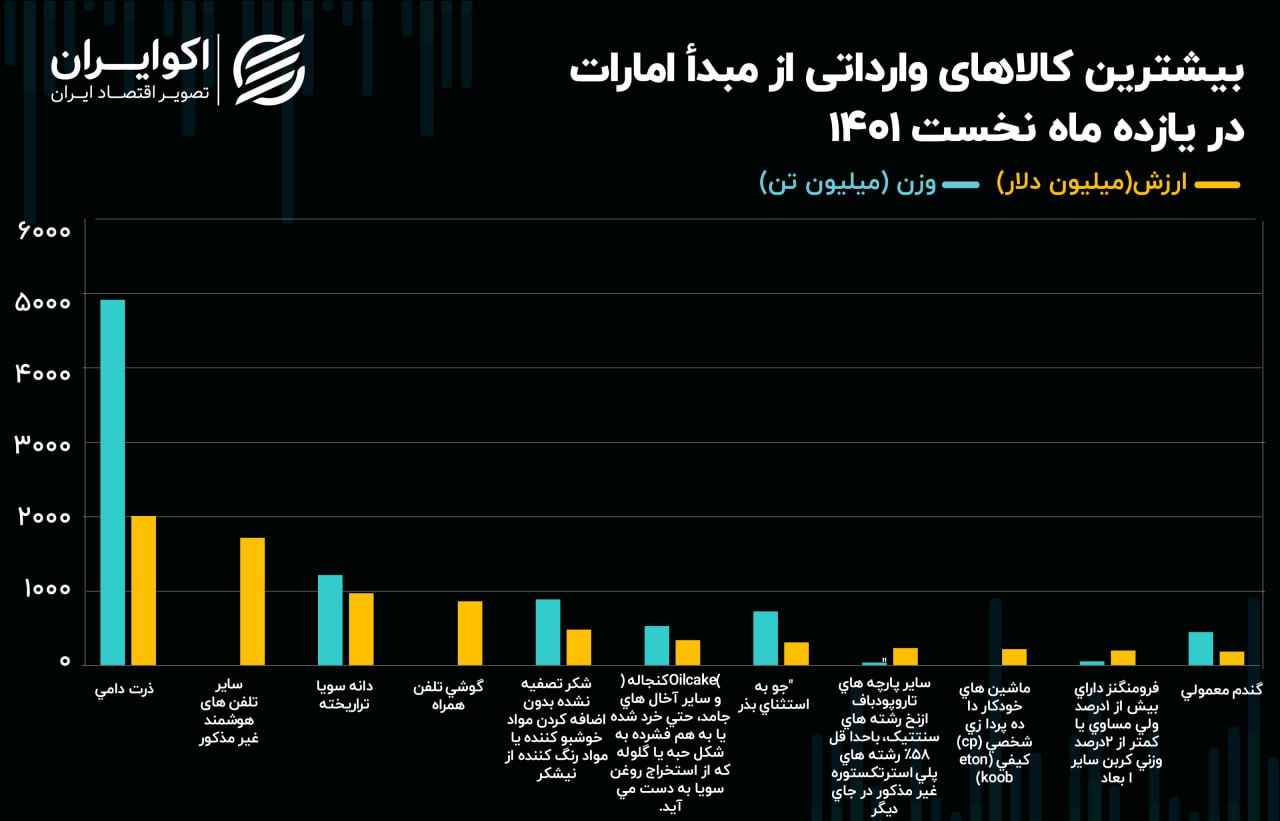 امارات