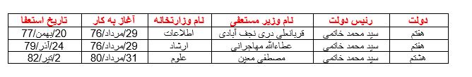 دولت خاتمی