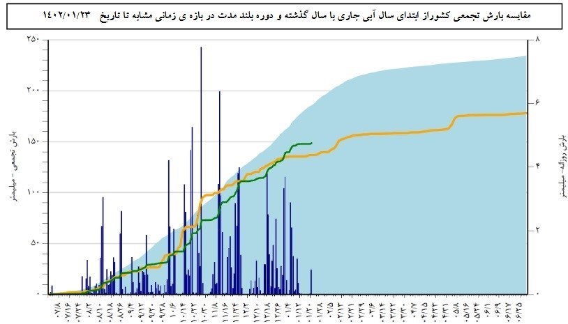 سازمان هواشناسی کشور , 