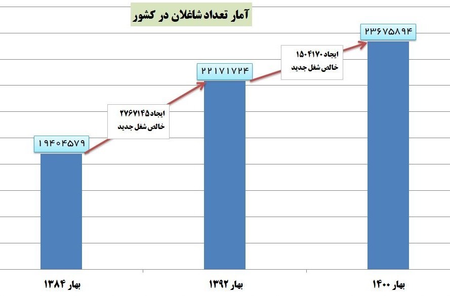 بحران بیکاری و اشتغال , 