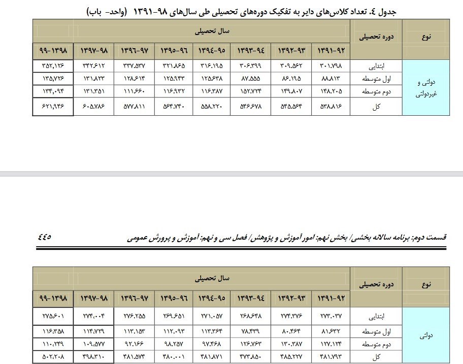 دبستان , مدارس غیر دولتی , 