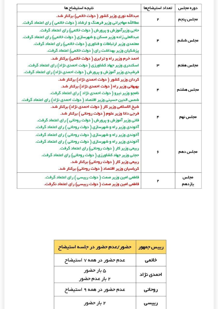 روایت حسین انتظامی از پیام‌های «انداختن وزیر در حضور رئیس جمهور»