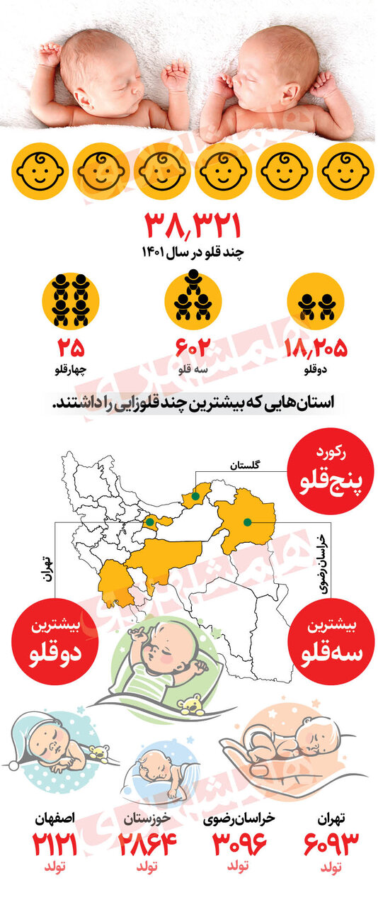 کدام استانهای کشور ، بیشتر دوقلوزا هستند؟!