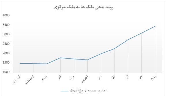 واردات , قیمت دلار , 