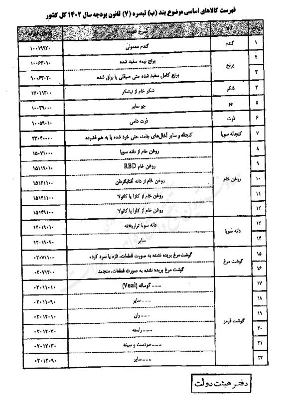 گمرک جمهوری اسلامی ایران , کالاهای اساسی , 