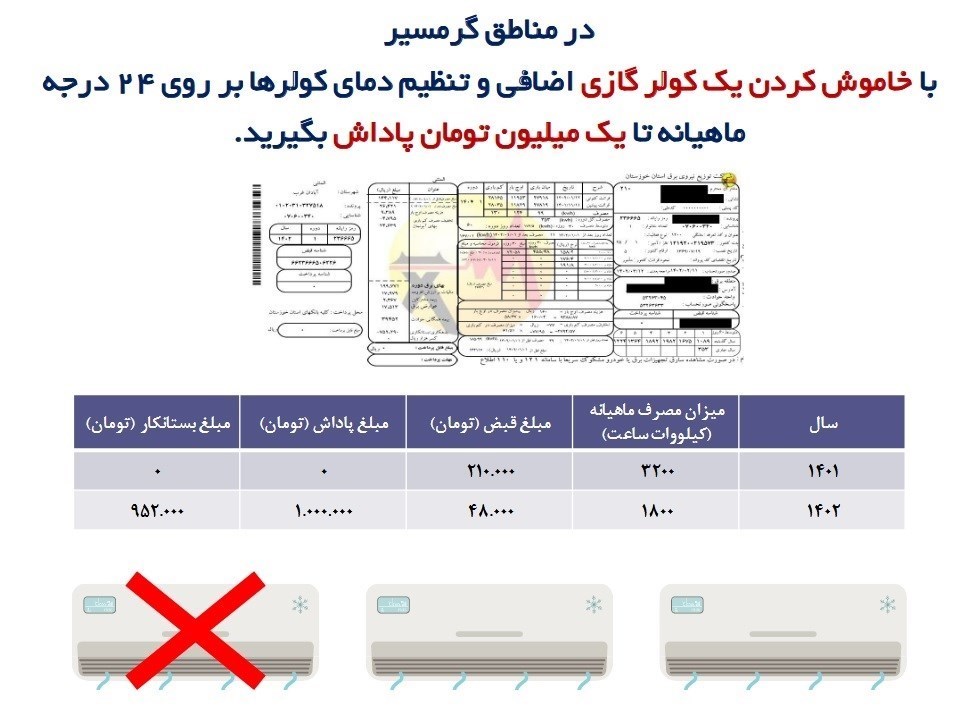 شرکت توانیر | توانیر , وزارت نیرو , 