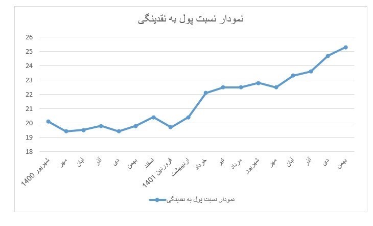 واردات , قیمت دلار , 