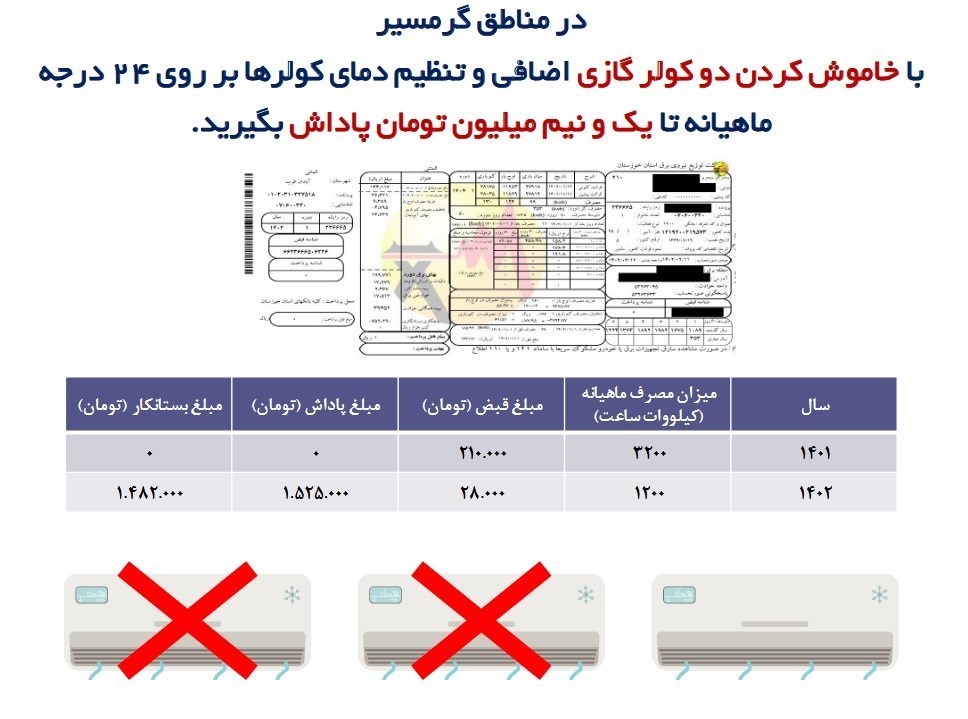 شرکت توانیر | توانیر , وزارت نیرو , 