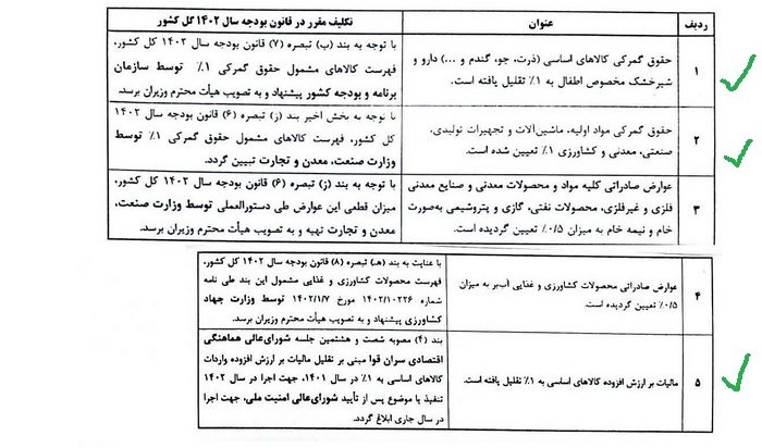 گمرک جمهوری اسلامی ایران , کالاهای اساسی , 