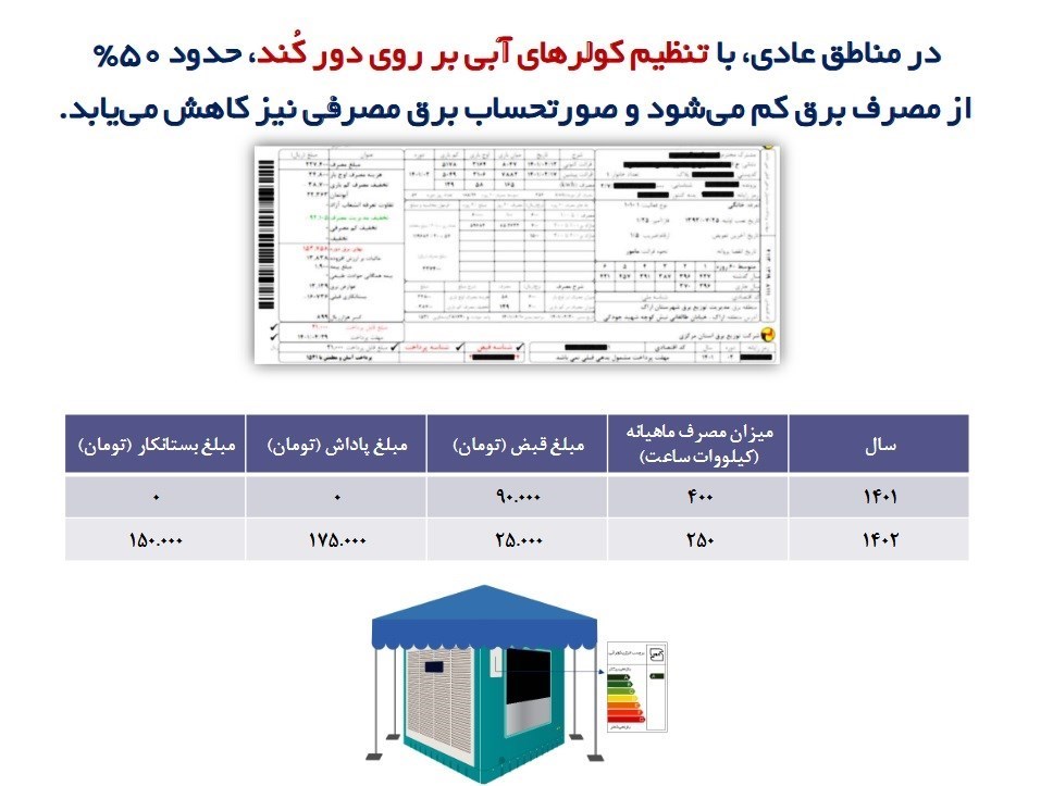 شرکت توانیر | توانیر , وزارت نیرو , 