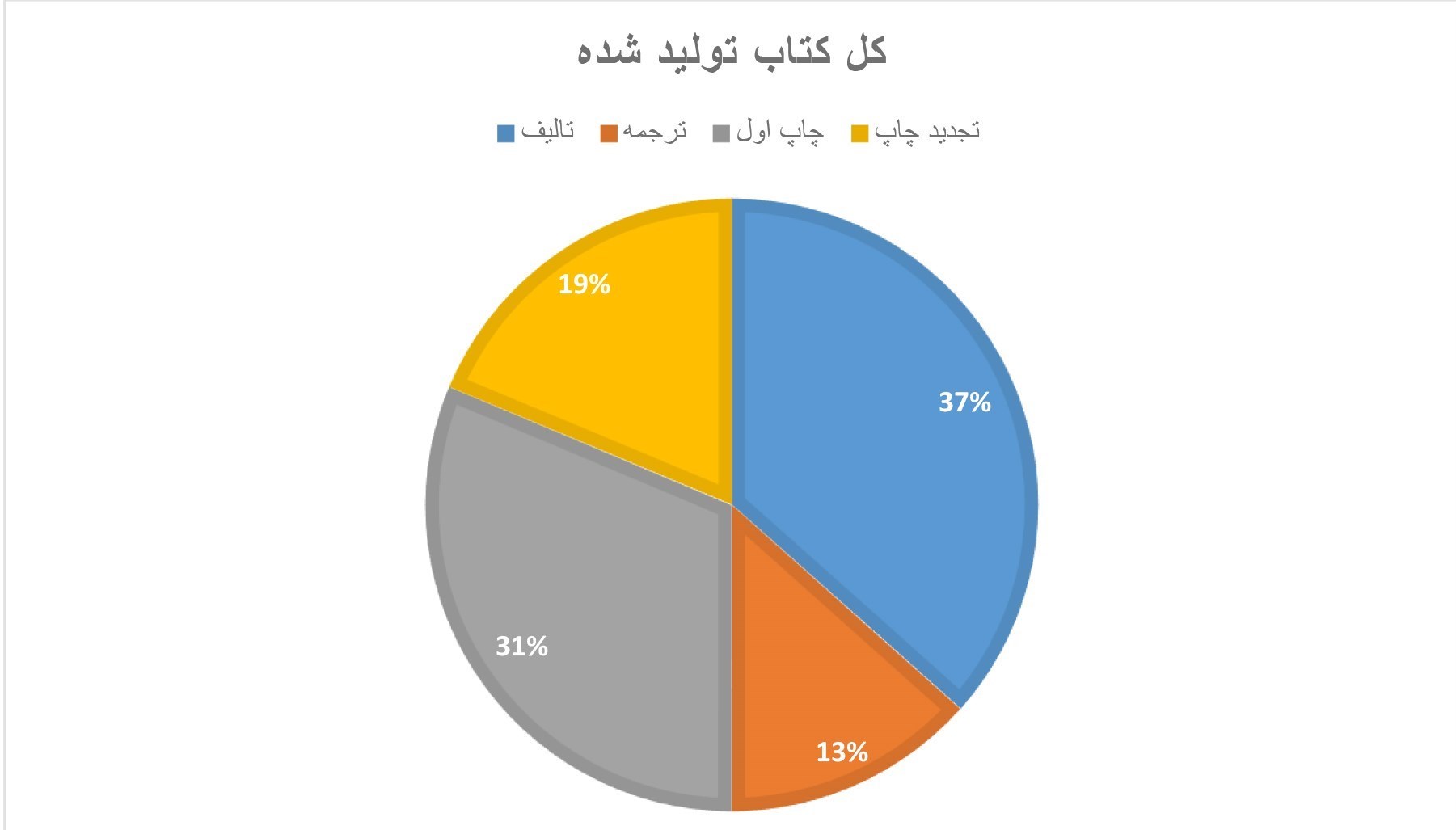 نمایشگاه بین المللی کتاب تهران , 