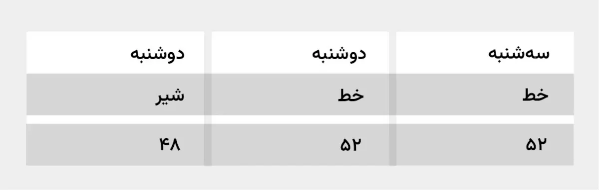 چرا مسئله «زیبای خفته» ریاضیدان‌ها را بیدار نگه‌داشته است؟