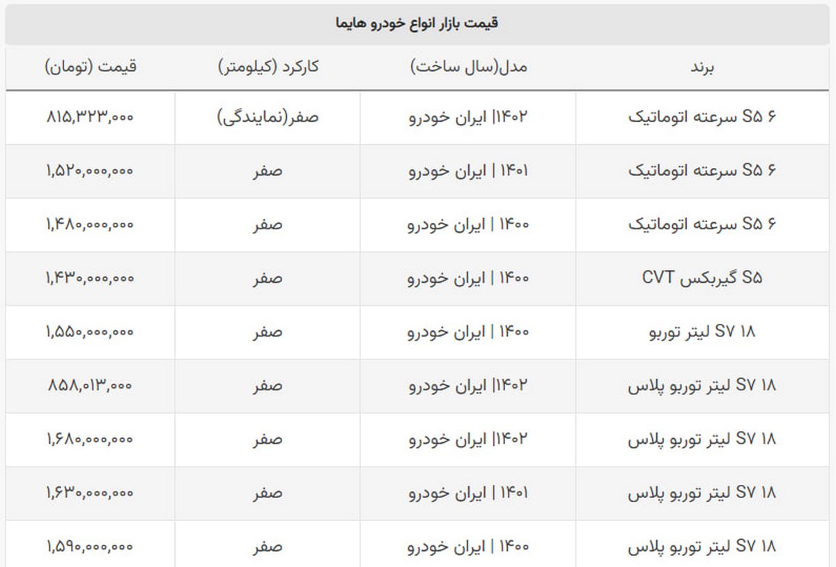 قیمت این مدل از هایما نیم میلیارد تومان آب رفت! + جدول