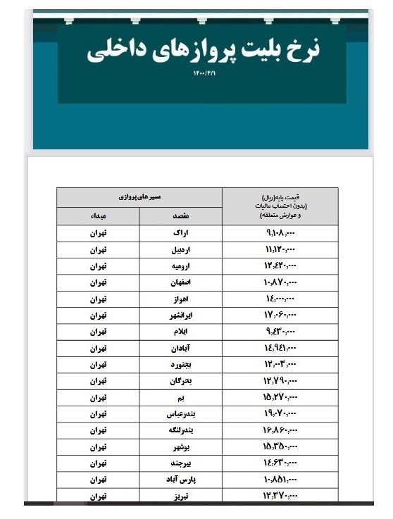 سازمان هواپیمایی کشوری , 