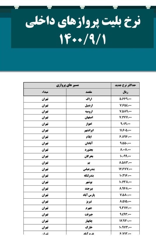 سازمان هواپیمایی کشوری , 