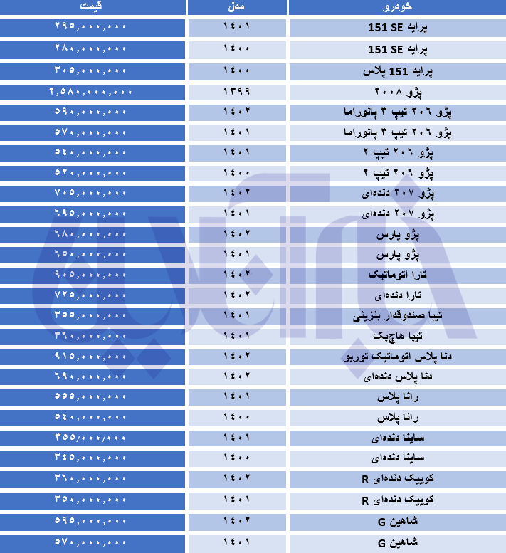 دنده معکوس قیمت‌ها در بازار خودرو/ جدول قیمت خودرو