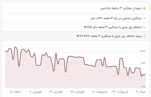 بورس کالای ایران , بورس اوراق بهادار تهران , 