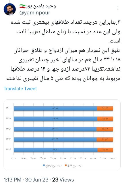 توضیح یامین پور درباره آمارهای طلاق/ سنجیدن آمار طلاق به ازدواج در یک سال غلط است