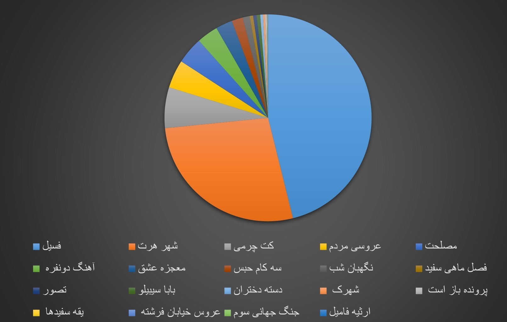 اخبار اکران , 