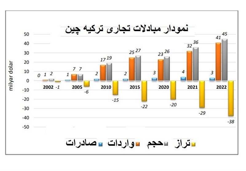 کشور ترکیه , 