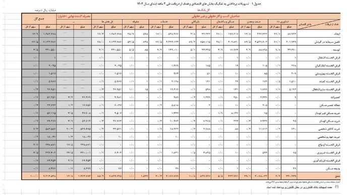 بانک مرکزی جمهوری اسلامی ایران , تسهیلات بانکی , 