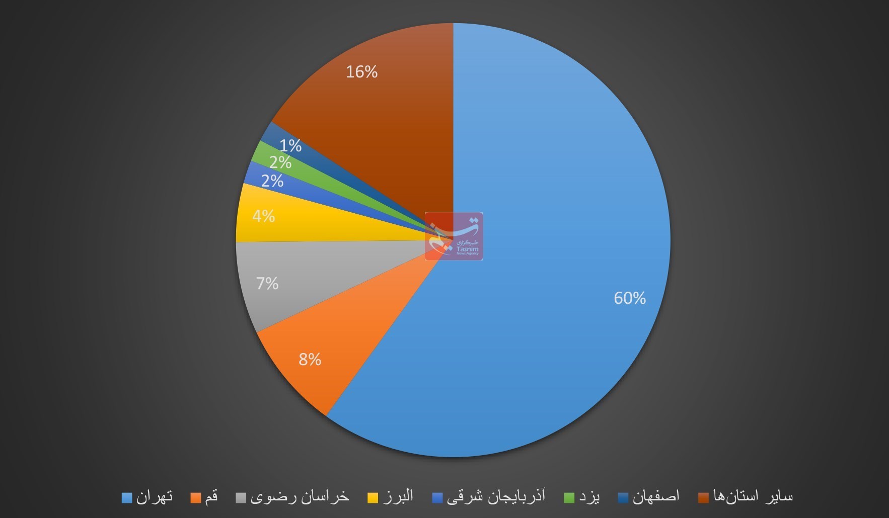 آمار نشر , کتاب و ادبیات , کتاب , صنعت نشر , بازار نشر , 