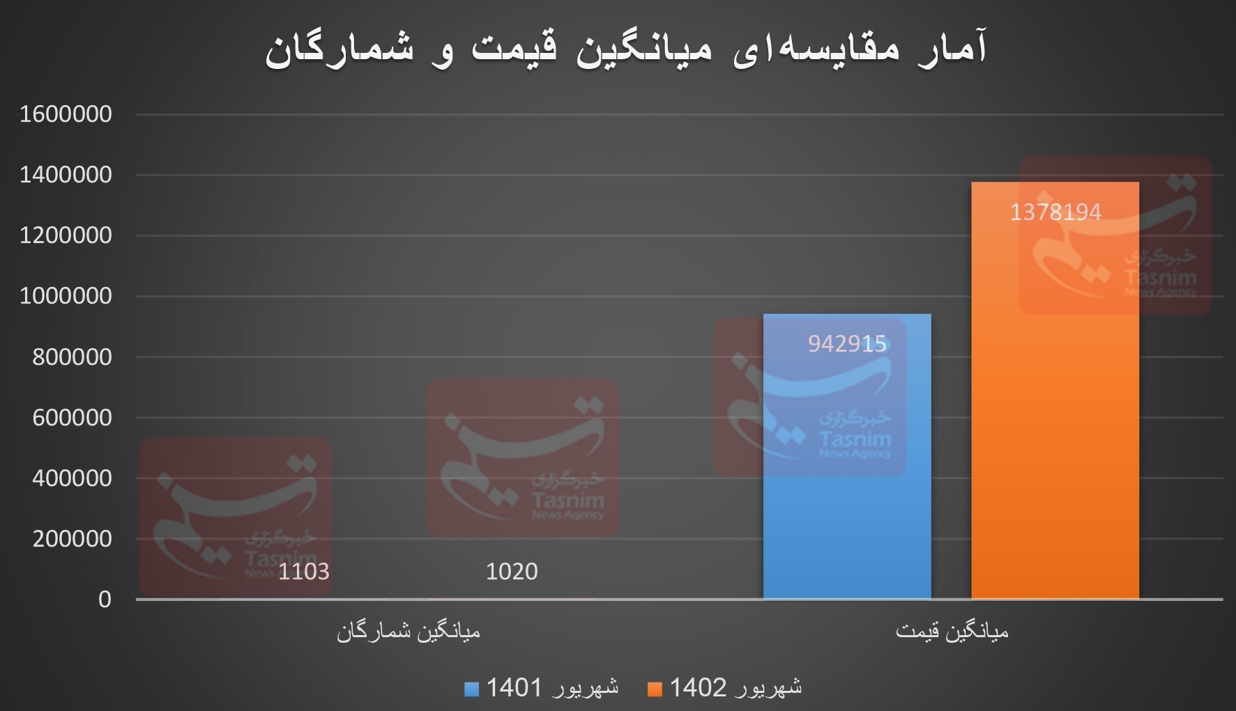 آمار نشر , 