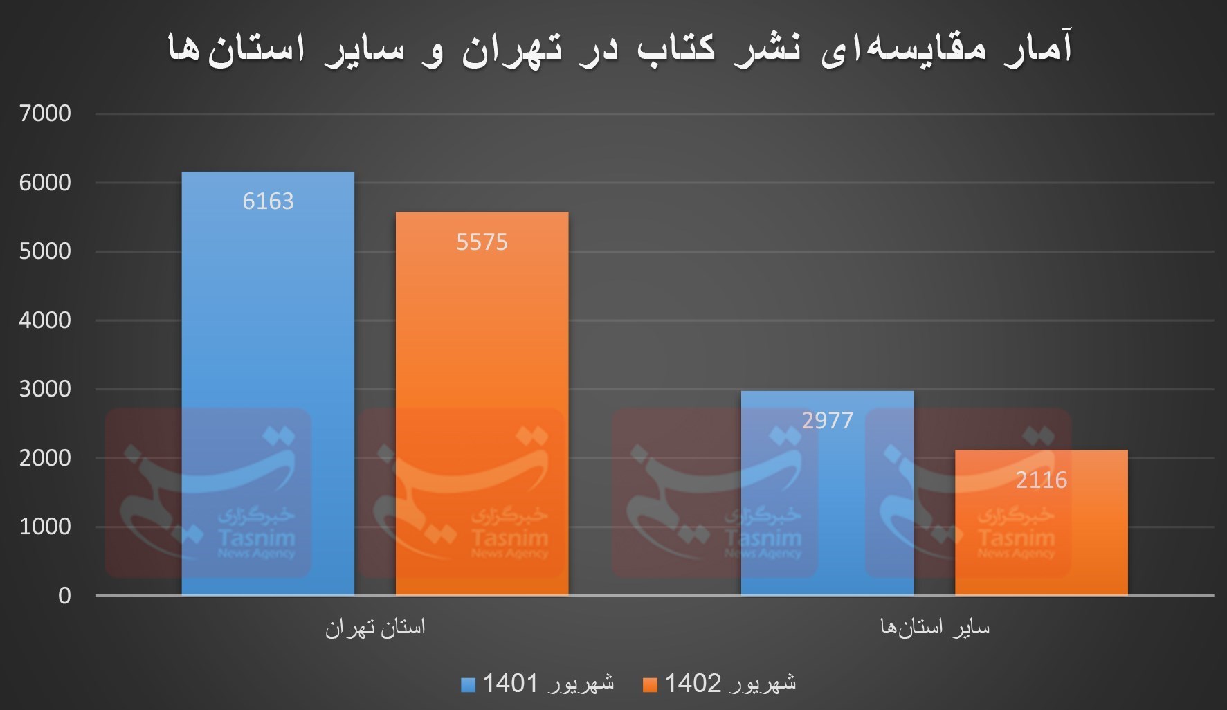 آمار نشر , 