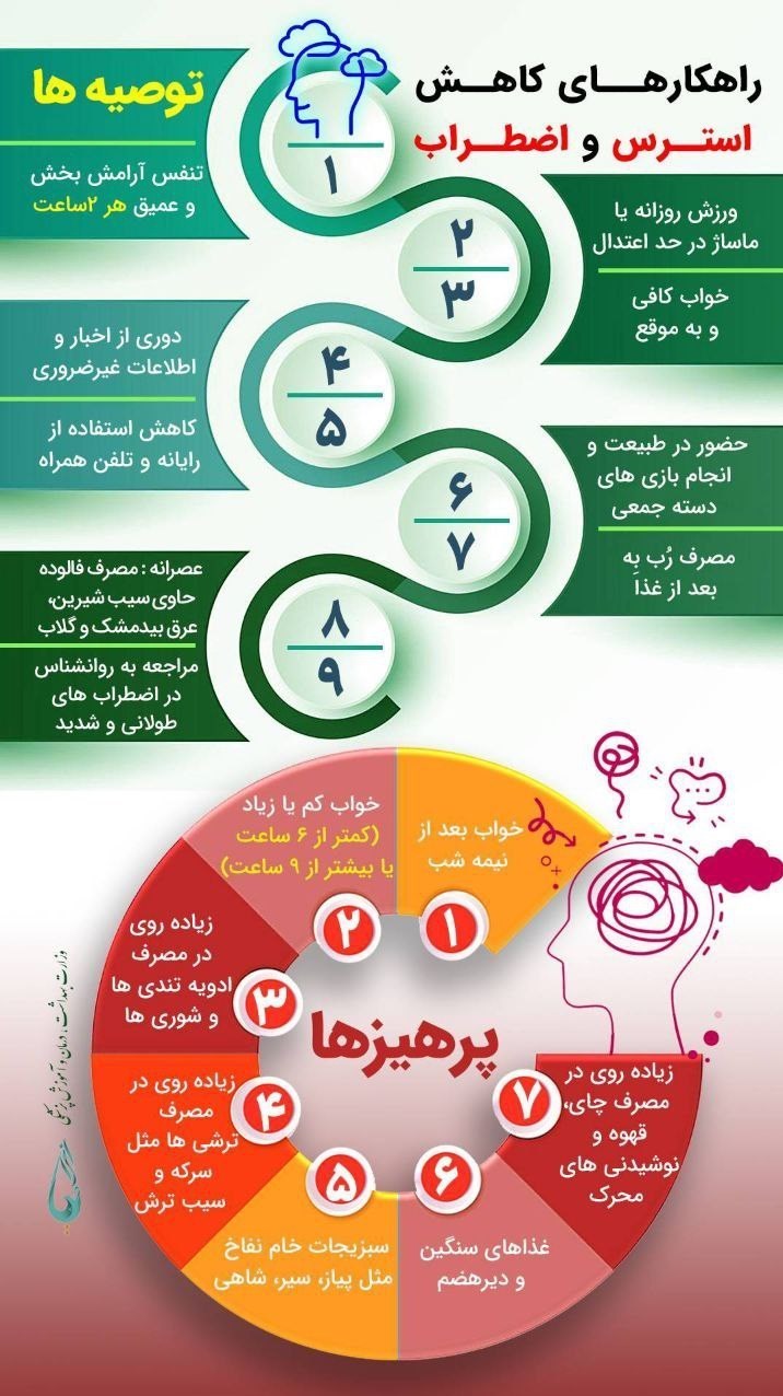 بهداشت و درمان , طب سنتی , طب ایرانی , 