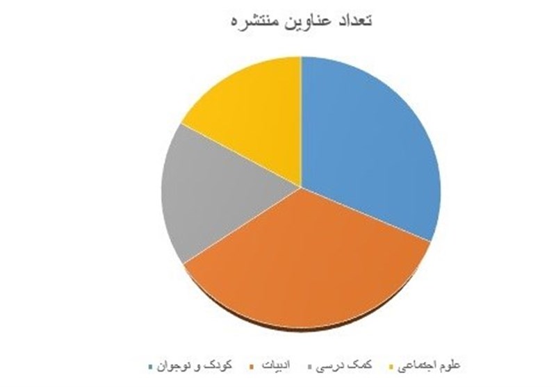 آمار نشر , 