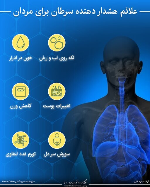 «چک‌آپ را به فردا موکول نکن»؛ ۲ دستاورد مهم ۲۰۲۳ برای مهار سرطان