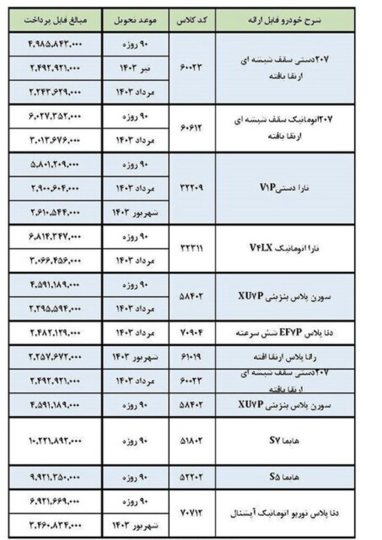 فروش جدید خودرو نداریم/ فرصتی دوباره به متقاضیان با اولویت زمستان که وجهی واریز نکرده اند
