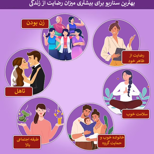 فرمول خوشبختی توسط محققان فاش شد