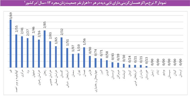 افزایش شکاف نسلی و تفاوت نگرش به «ازدواج»/ یک ماده قانونی برای واسطه‌گری ازدواج