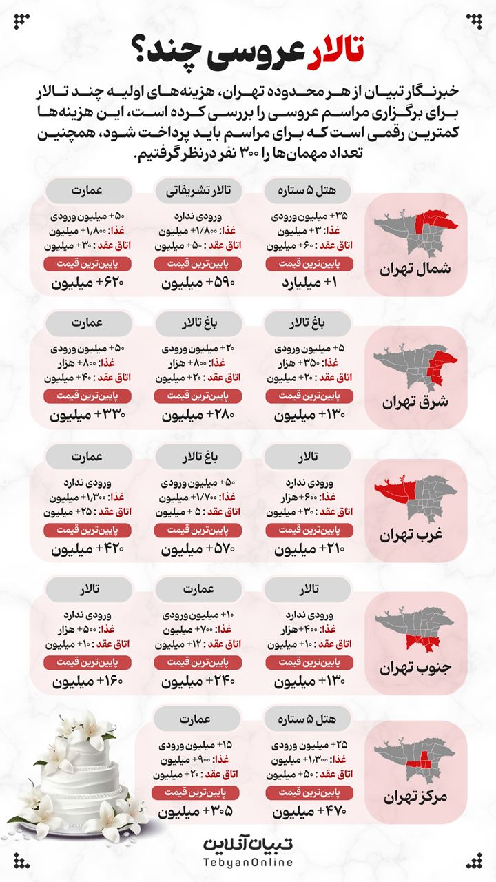 این تصویر هر جوانی را از ازدواج پشیمان می‌کند 