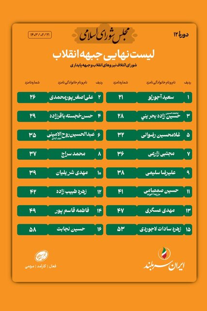 فهرست مشترک جبهه پایداری و شانا برای دور دوم انتخابات تهران اعلام شد