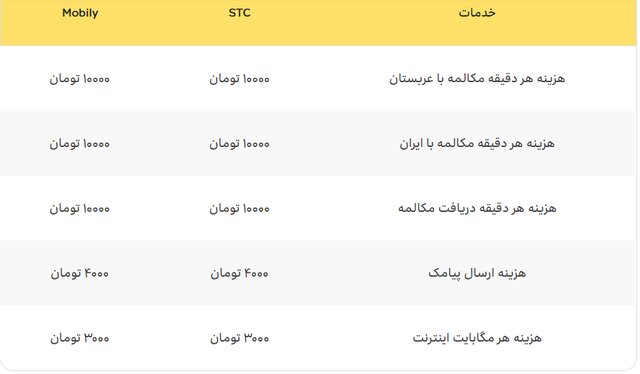 اعلام جزئیات تعرفه مکالمه و اینترنت برای حجاج ایرانی