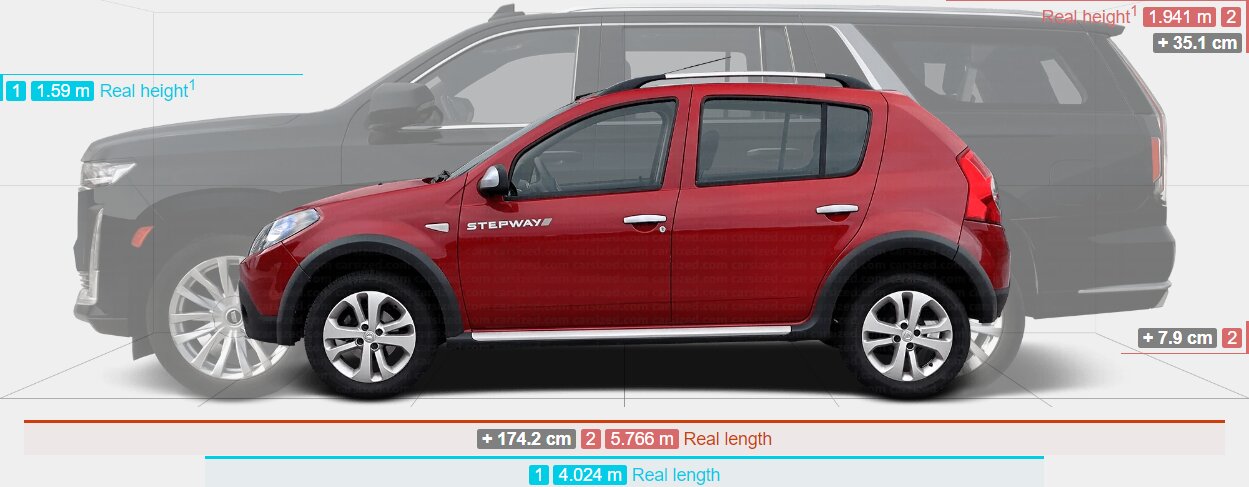 تصاویر | پژو ۲۰۶ و رنو ساندرو در برابر این شاسی‌بلندهای غول‌پیکر، مورچه‌اند