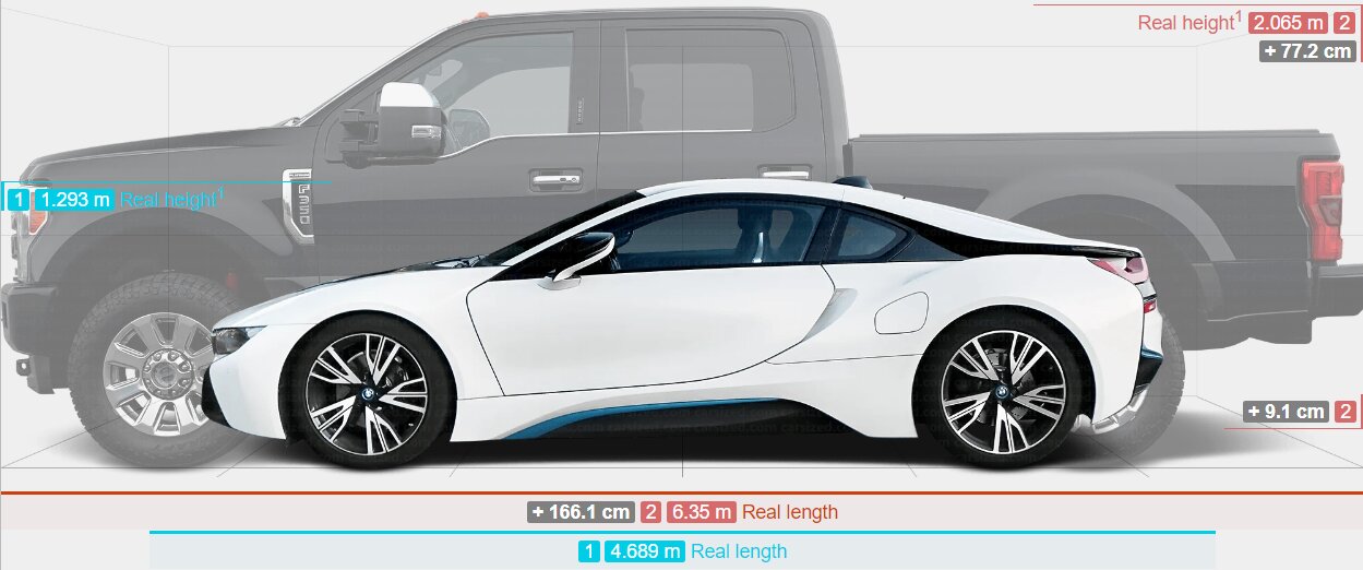 تصاویر | پژو ۲۰۶ و رنو ساندرو در برابر این شاسی‌بلندهای غول‌پیکر، مورچه‌اند