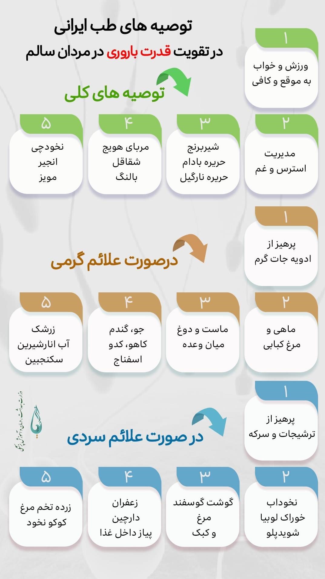 طب ایرانی , بهداشت و درمان , تغذیه سالم , 