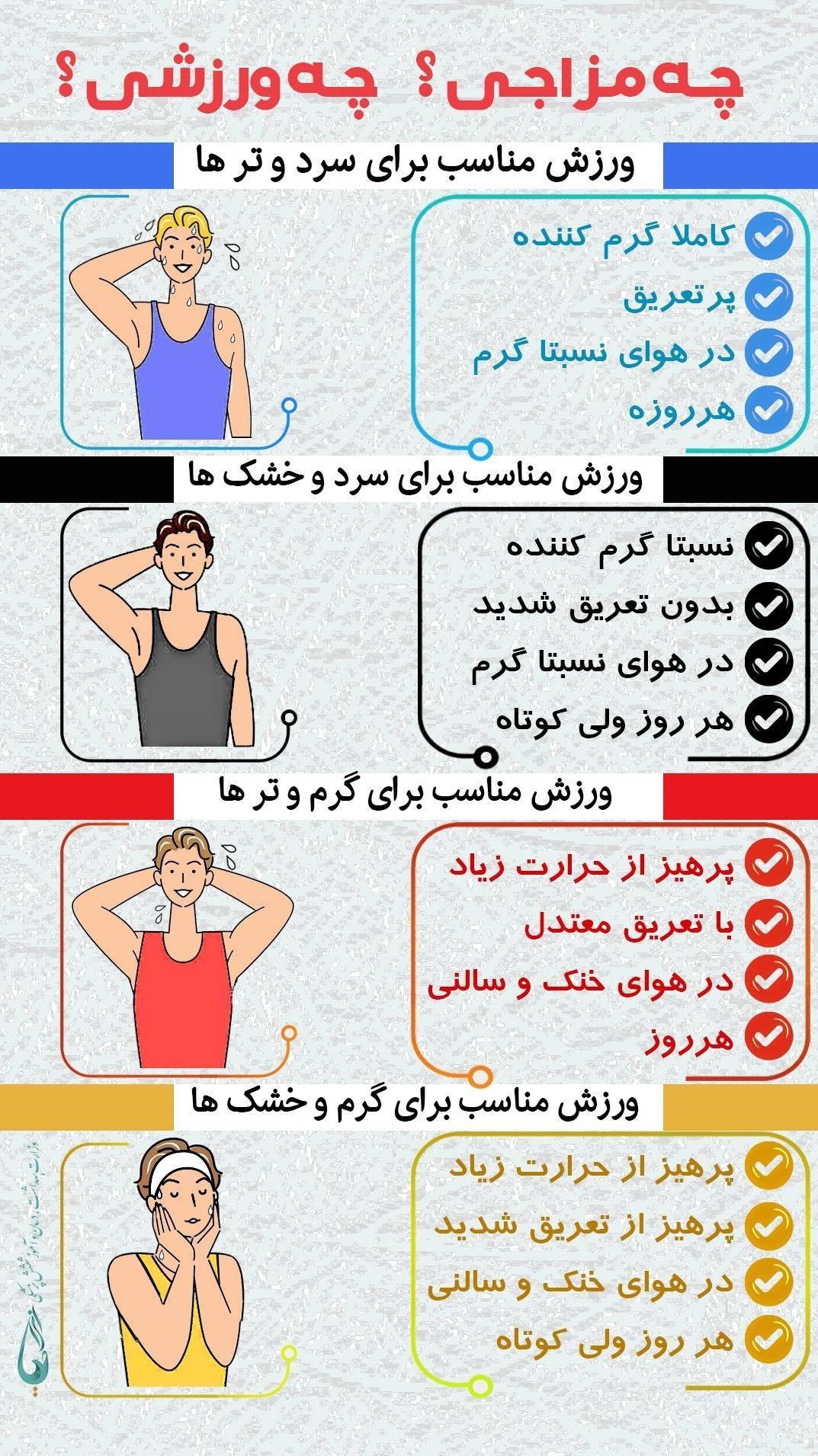 طب ایرانی , بهداشت و درمان , 