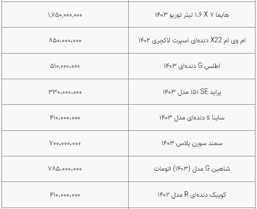 قیمت خودرو به ثبات نسبی رسید/ بازار آرام است+ جدول