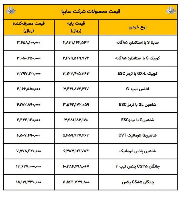 فهرست جدید قیمت خودروهای سایپا اعلام شد