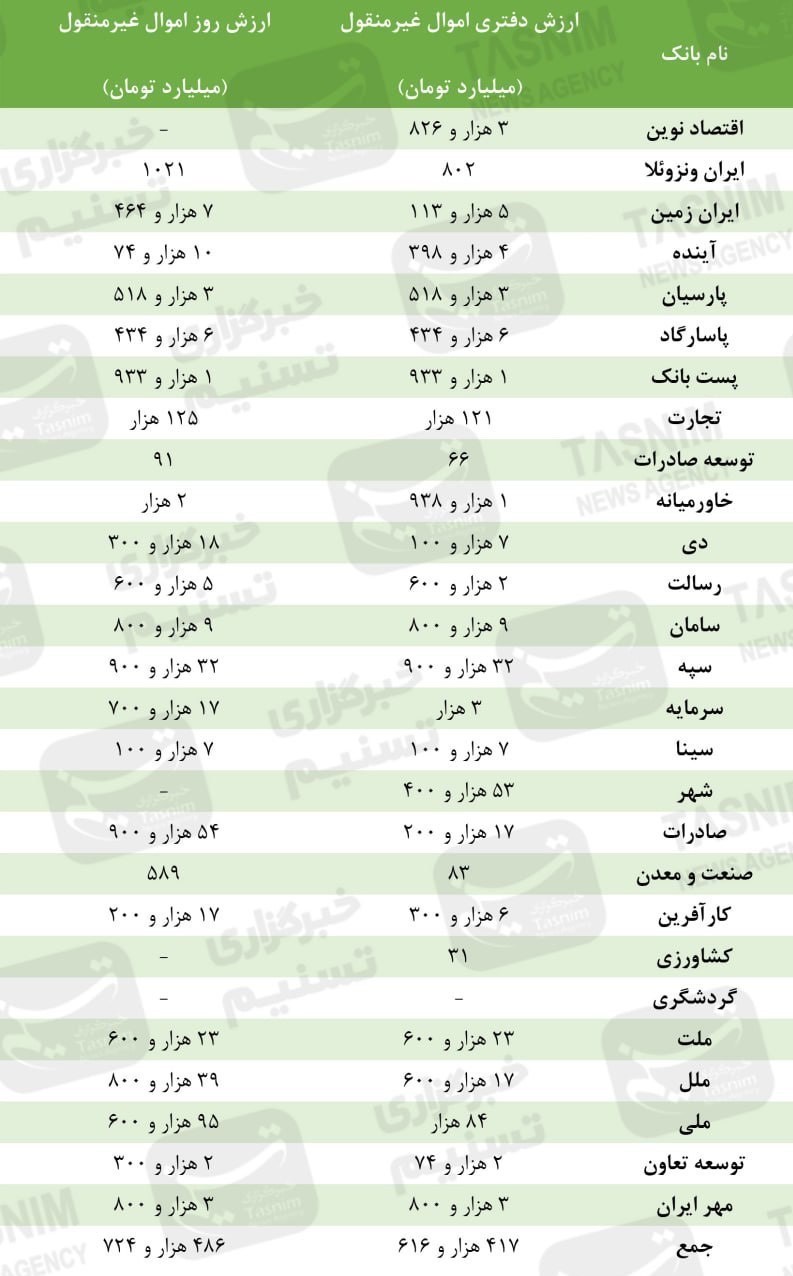 بانک مرکزی جمهوری اسلامی ایران , بحران پولی و بانکی ایران , بانک ملی ایران , بانک ملت , بانک سپه , بانک پاسارگاد , 