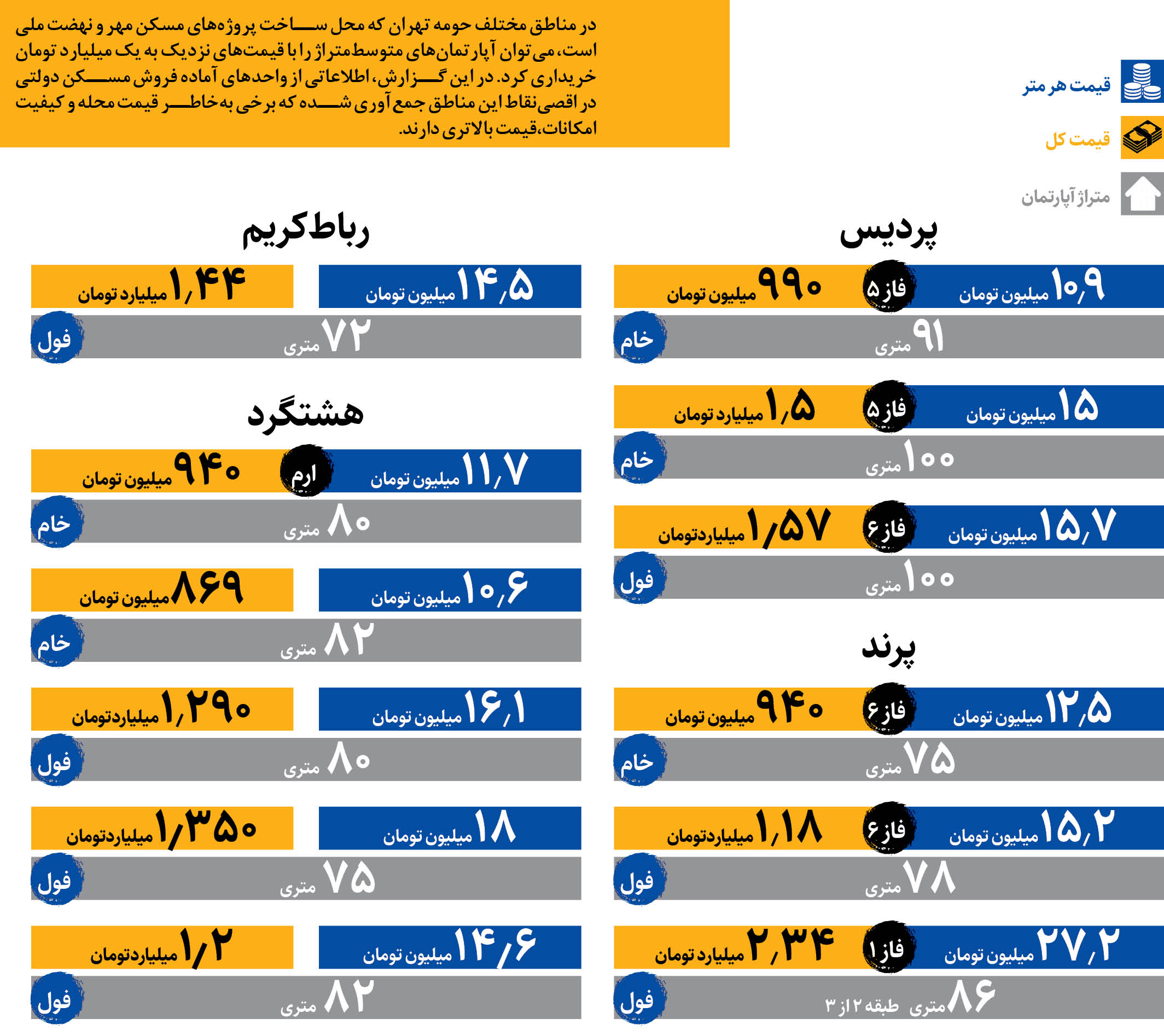 خانه‌های مسکن‌مهر متری چند است؟/ قیمت این خانه‌ها را ببینید + اینفوگرافیک