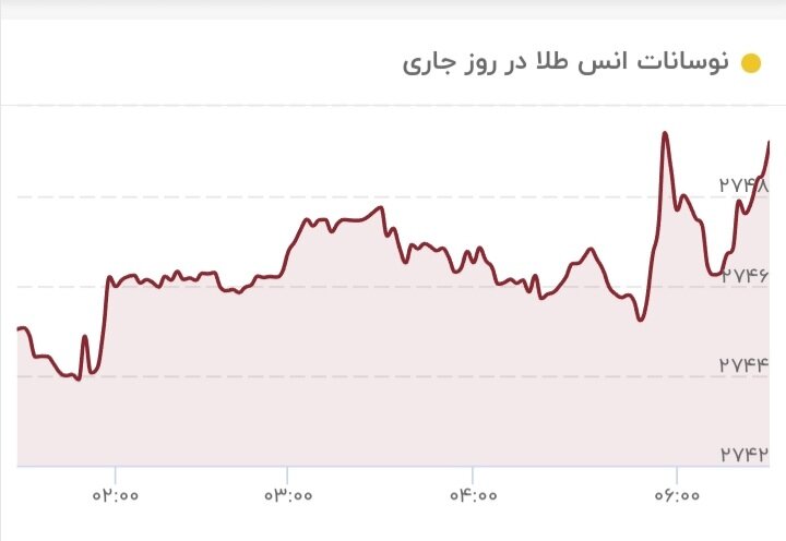 طلا دوباره خیز برداشت/ قیمت جدید طلا امروز ۱۱ آبان ۱۴۰۳