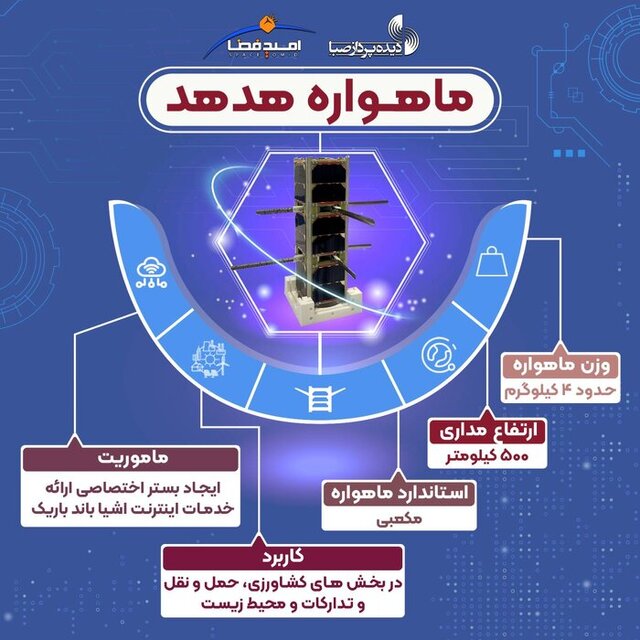 نخستین اطلاعات هدهد و کوثر به ایران رسید